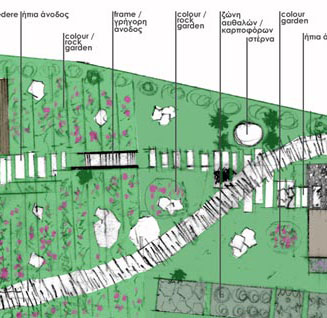 Landscape Design in Kalavryta ski resort